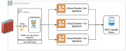 images/traefik-loadbalance-vcd.png